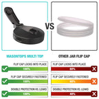 Masontops Multi Top Flip Cap Mason Jar Lid - Regular Mouth Mason Jar Pour Lids Small Mouth Mason Jar Lids Pour Spout and Flip Cap – Sip, Pour, Store & More - Leakproof Mason Jar Pour Spout Lid 2-Pack 🍁 All In One Marketplace Canada